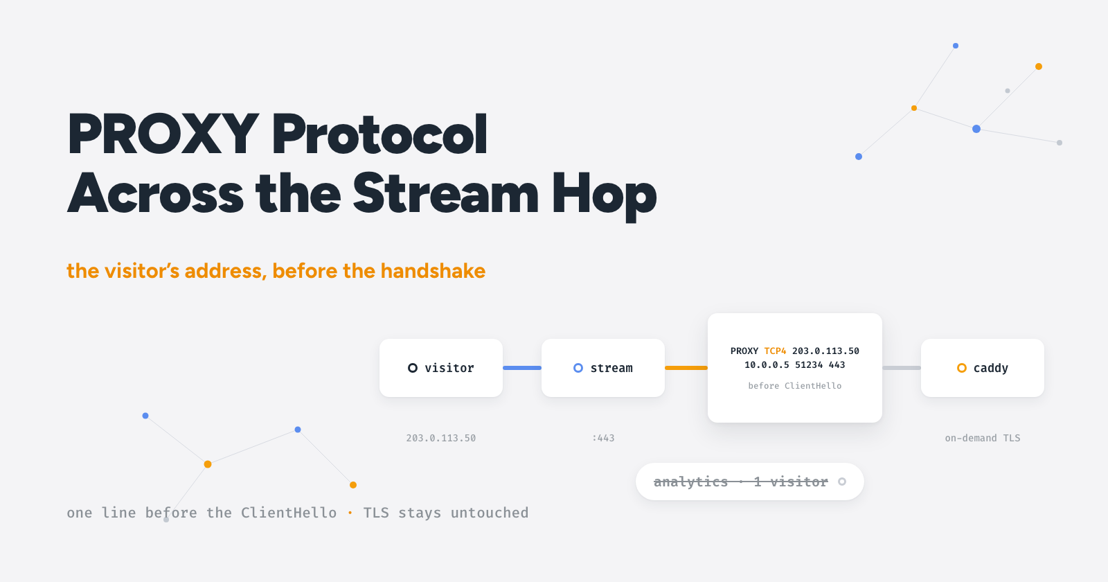 PROXY protocol across the stream hop