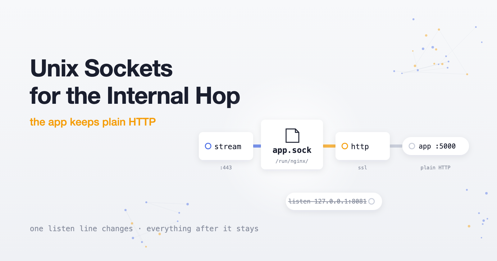 Unix sockets for the internal Nginx hops